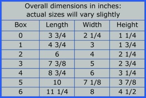 Box sizes